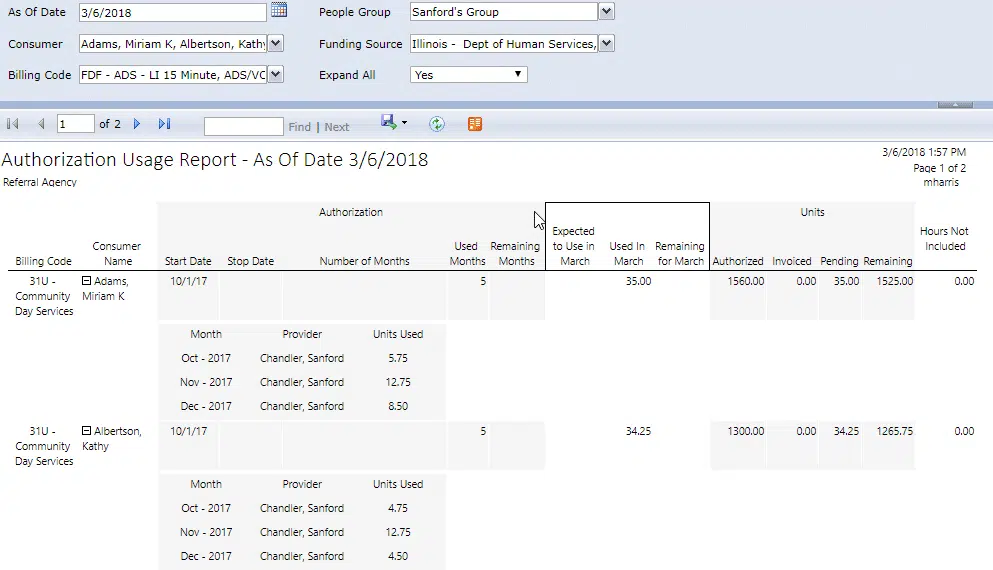 authorization usage report