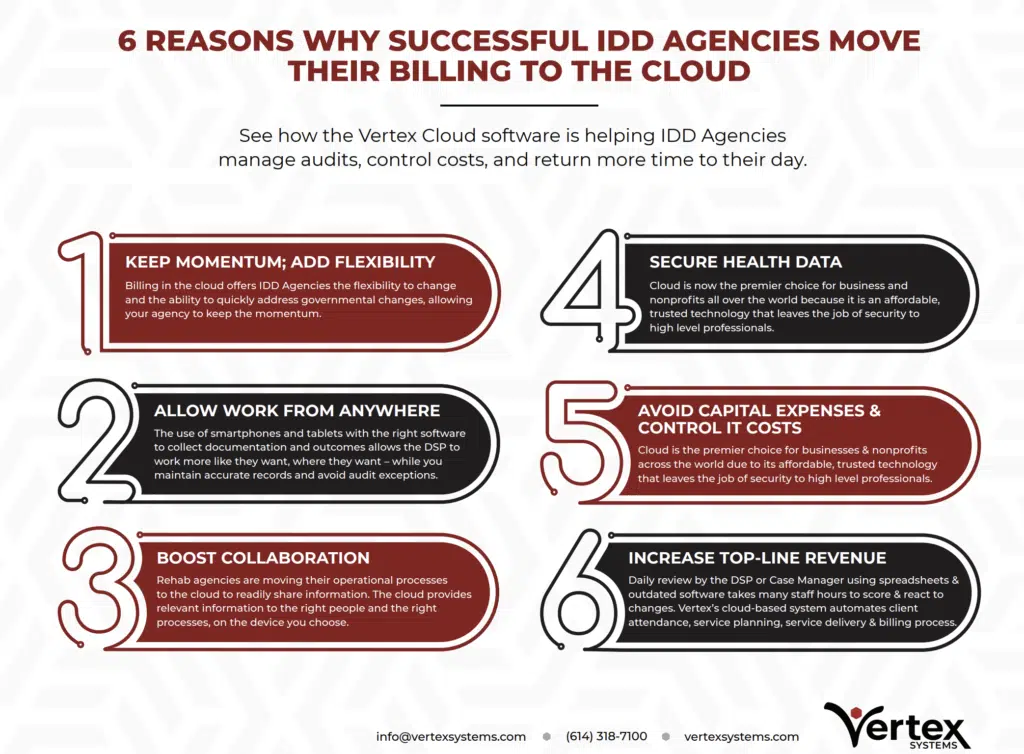 6 Reasons to move to cloud infographic