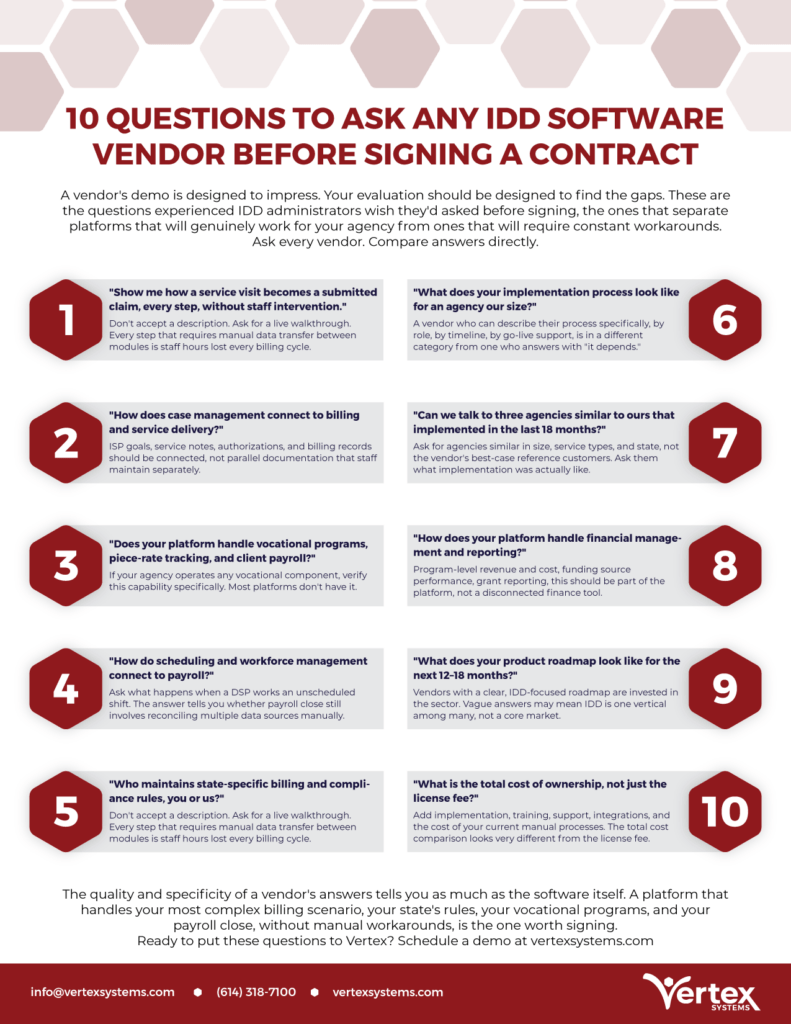 Vertex 10 Questions to Ask Any IDD Software Vendor Infographic