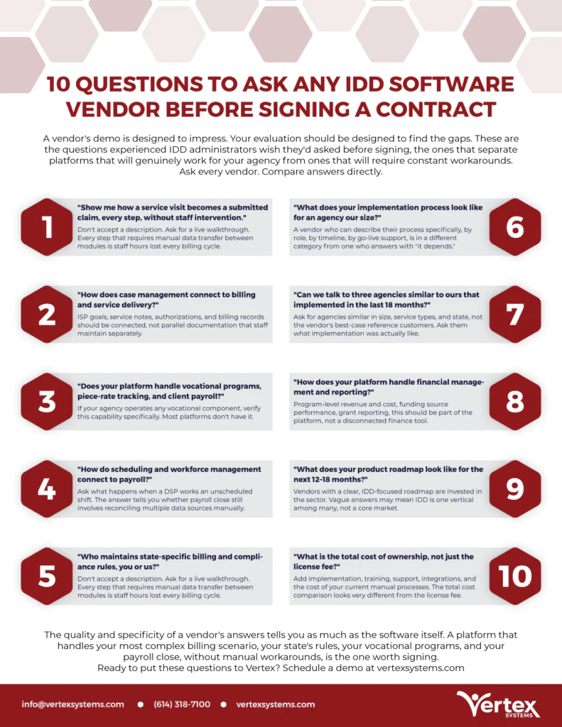 Vertex 10 Questions to Ask Any IDD Software Vendor Infographic