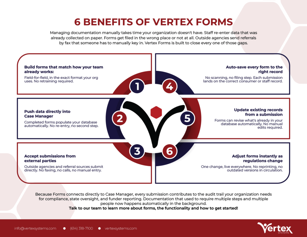 Vertex 6 Benefits of Vertex Forms Infographic