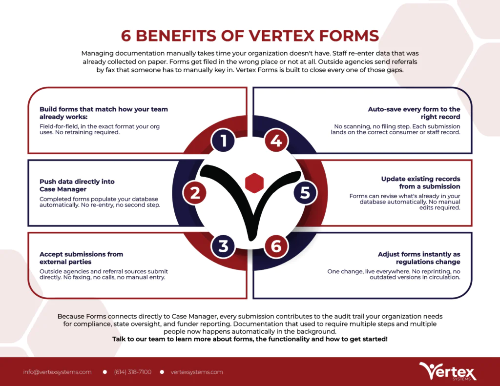 Vertex 6 Benefits of Vertex Forms Infographic
