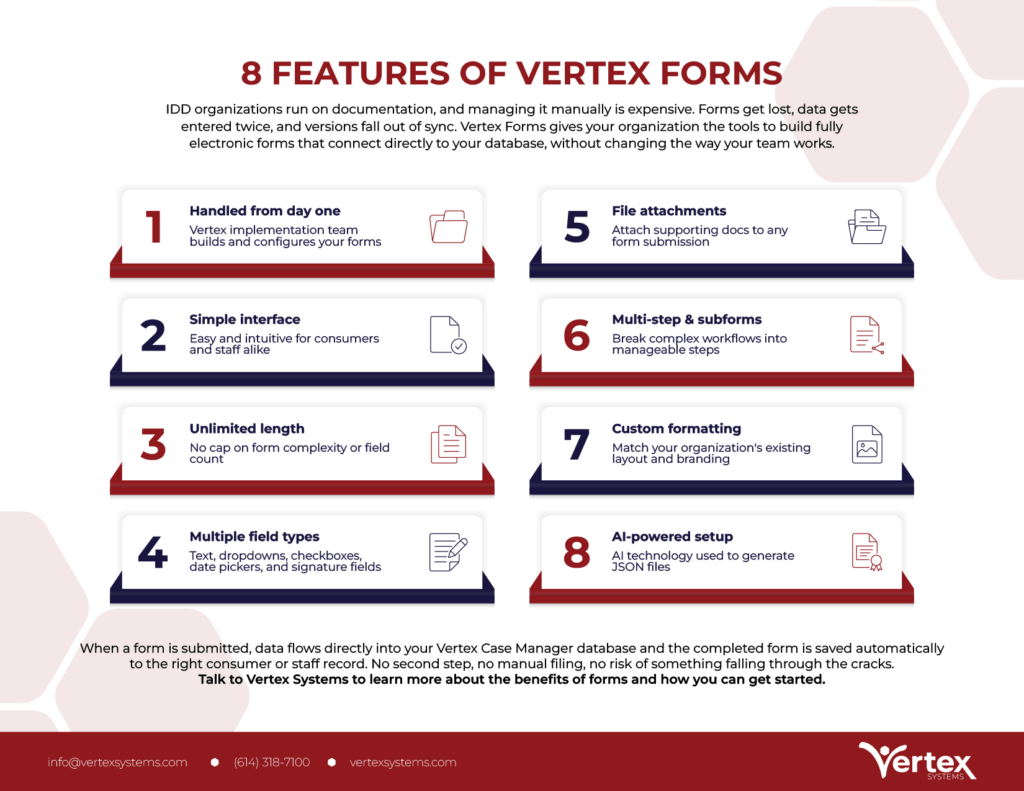 Vertex 8 Features of Vertex Forms Infographic