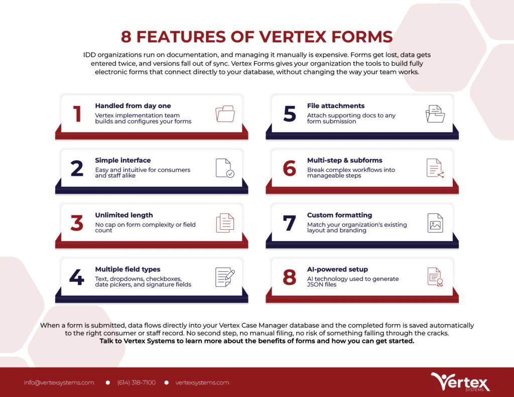 Vertex 8 Features of Vertex Forms Infographic