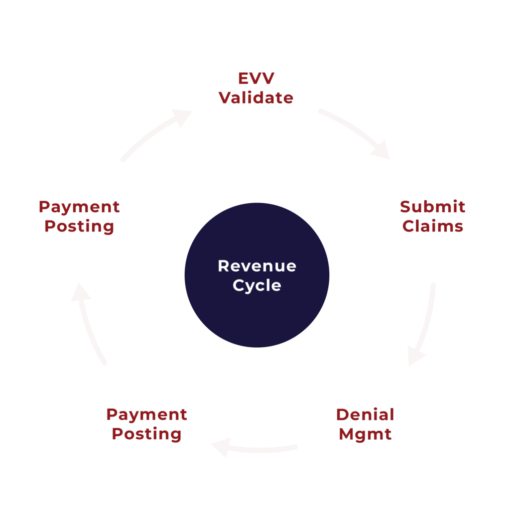 Vertex Billing as a Service Hero