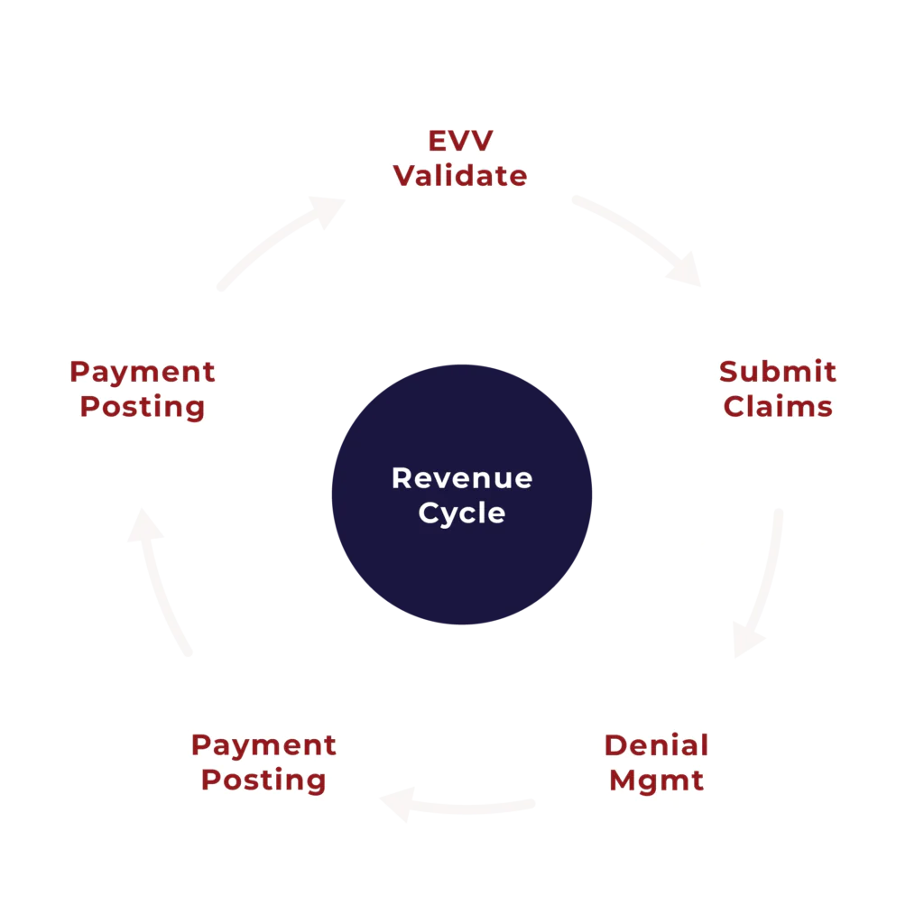 Vertex Billing as a Service Hero